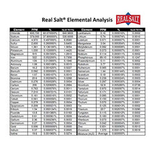 Load image into Gallery viewer, Redmond Real Salt - Ancient Fine Sea Salt, Unrefined Mineral Salt, 16 Ounce Pouch (1 Pack)